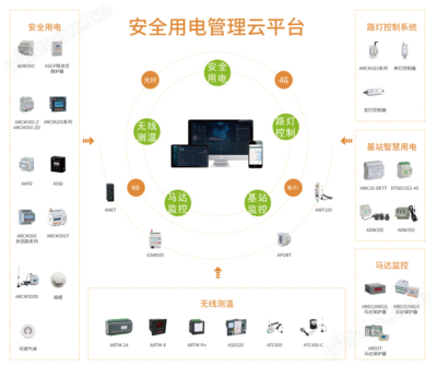 構(gòu)建數(shù)字世界的守護盾 全面解析互聯(lián)網(wǎng)安全服務(wù)